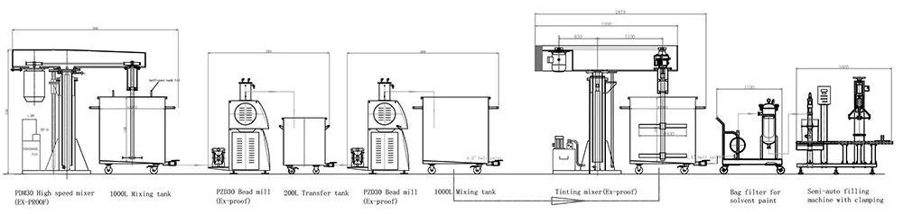 Small Batch Paint Production Line