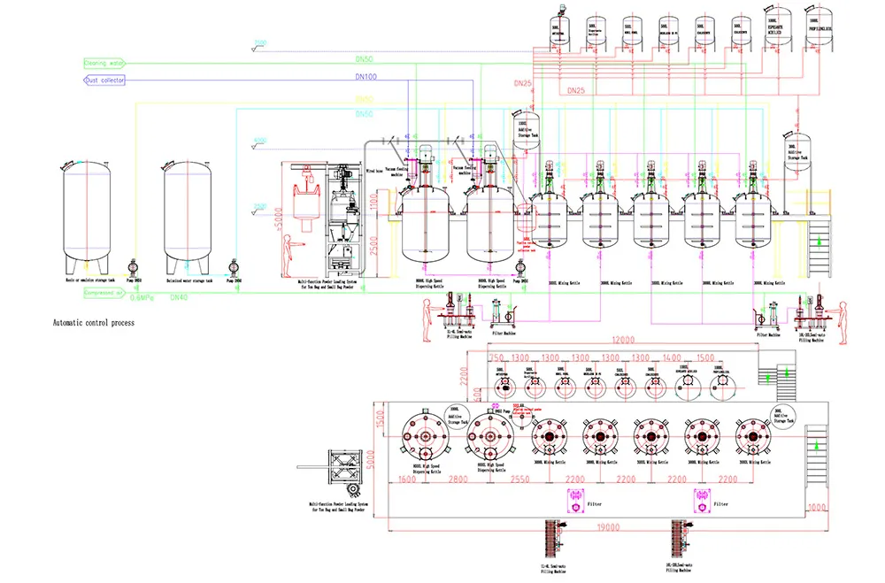Water-based Paint Production Line