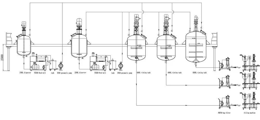 Solvent Based Paint Production Line
