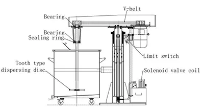 Technical Drawings
