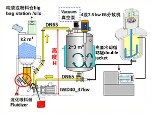 Process Flow Diagram