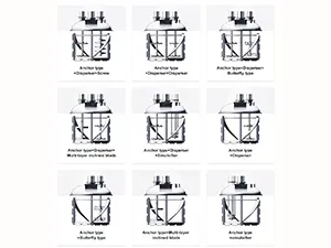 Customized Shaft Functions